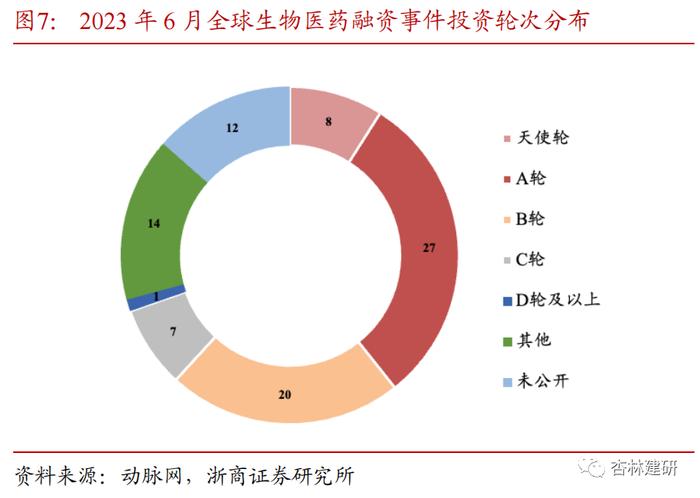 【浙商医药‖孙建】投融资：科伦博泰上市，安斯泰来收购