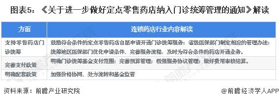 重磅！2023年中国及31省市连锁药店行业政策汇总及解读（全）鼓励连锁药店参与带量采购和门诊统筹