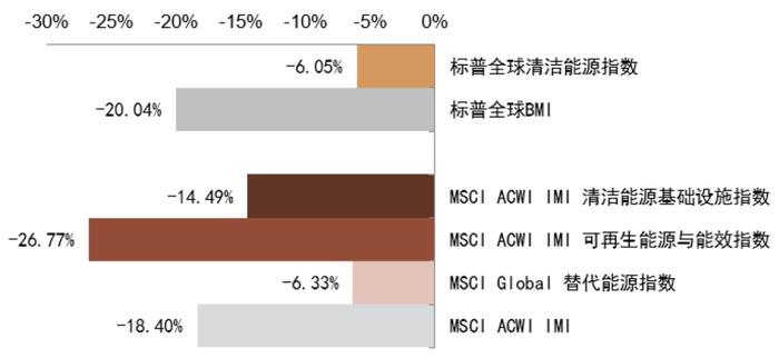 中金 | 欧洲能源转型进展追踪：“震荡期”如何践行ESG投资