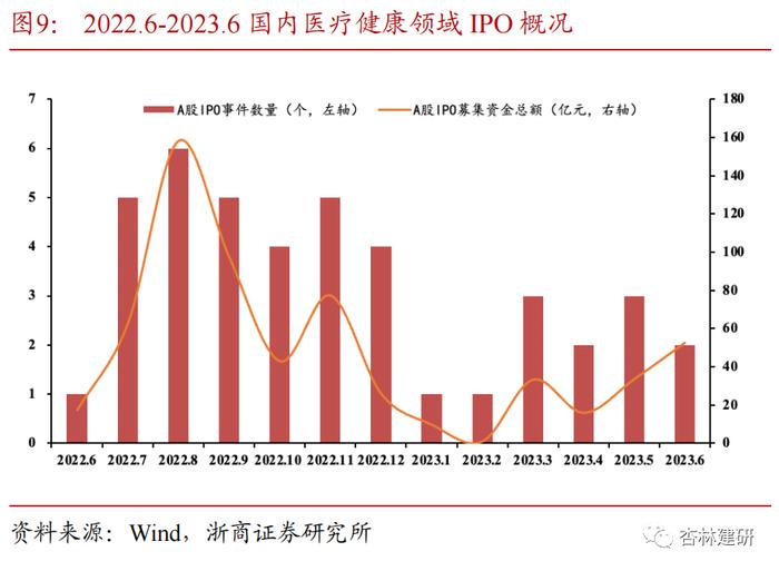 【浙商医药‖孙建】投融资：科伦博泰上市，安斯泰来收购