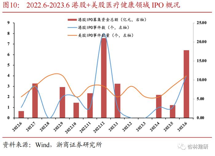 【浙商医药‖孙建】投融资：科伦博泰上市，安斯泰来收购