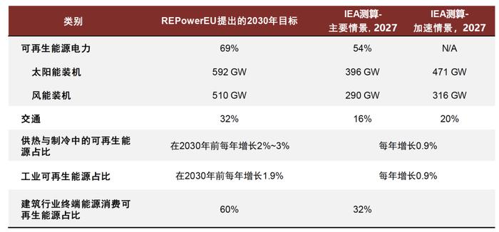 中金 | 欧洲能源转型进展追踪：“震荡期”如何践行ESG投资