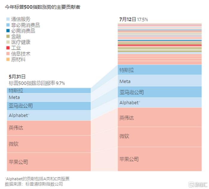 木头姐又出手减持！特斯拉财报日在即，华尔街大行分歧却在加剧