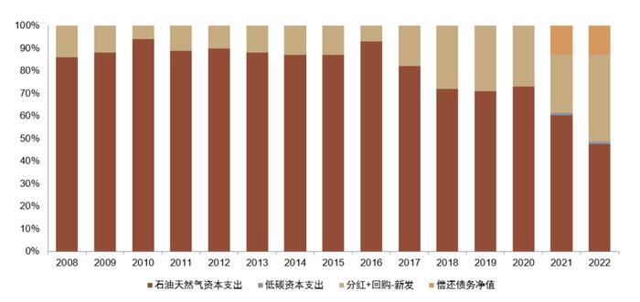 中金 | 欧洲能源转型进展追踪：“震荡期”如何践行ESG投资