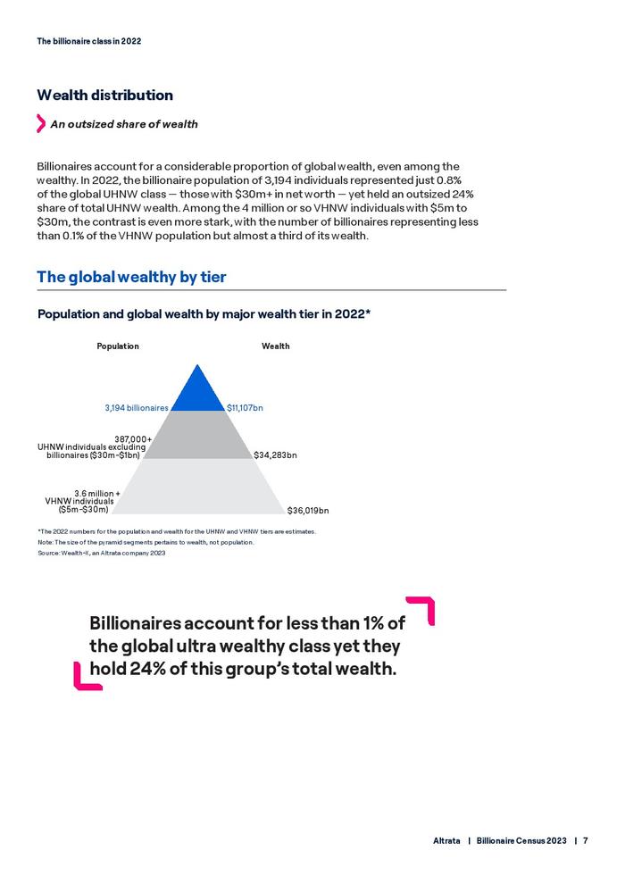 ALTRATA：2023年亿万富翁人口普查
