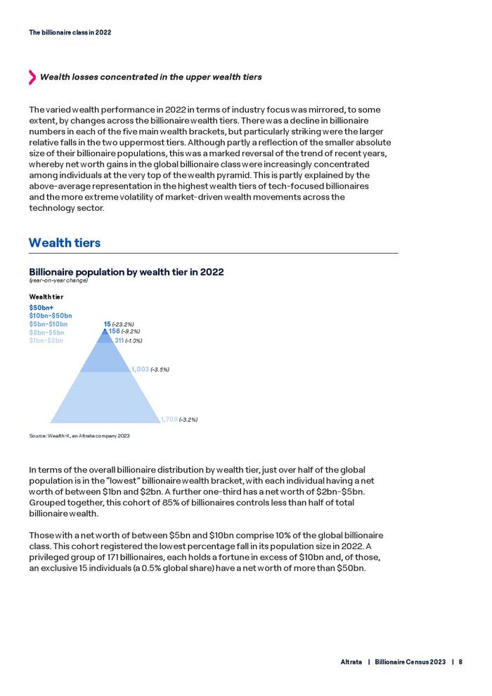ALTRATA：2023年亿万富翁人口普查