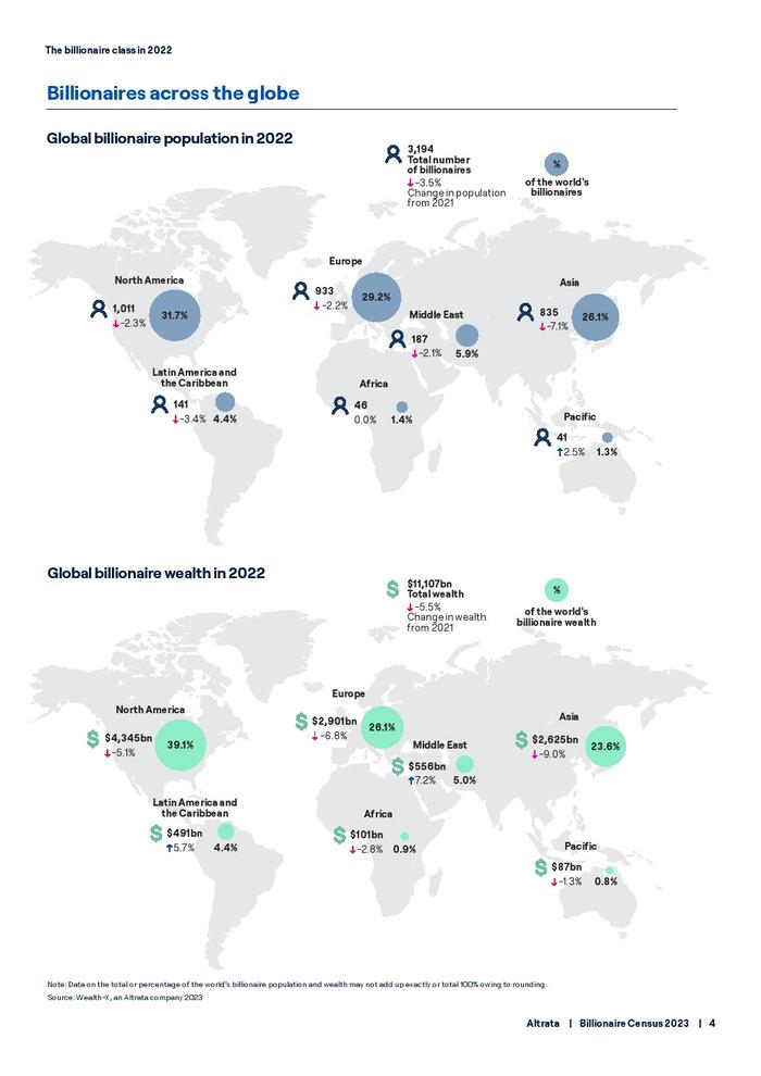 ALTRATA：2023年亿万富翁人口普查