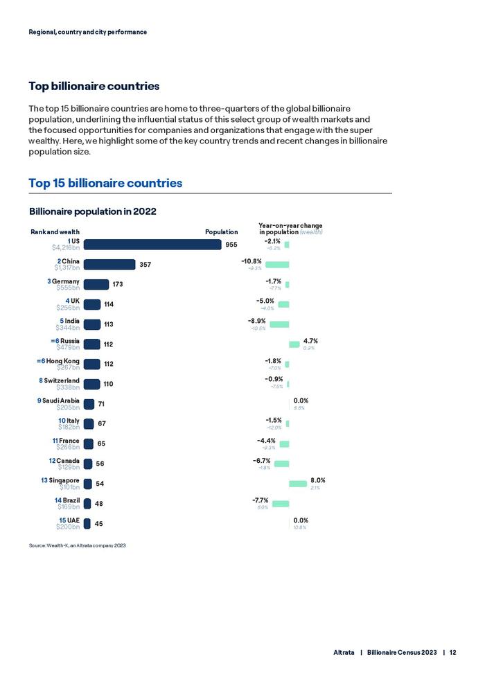 ALTRATA：2023年亿万富翁人口普查