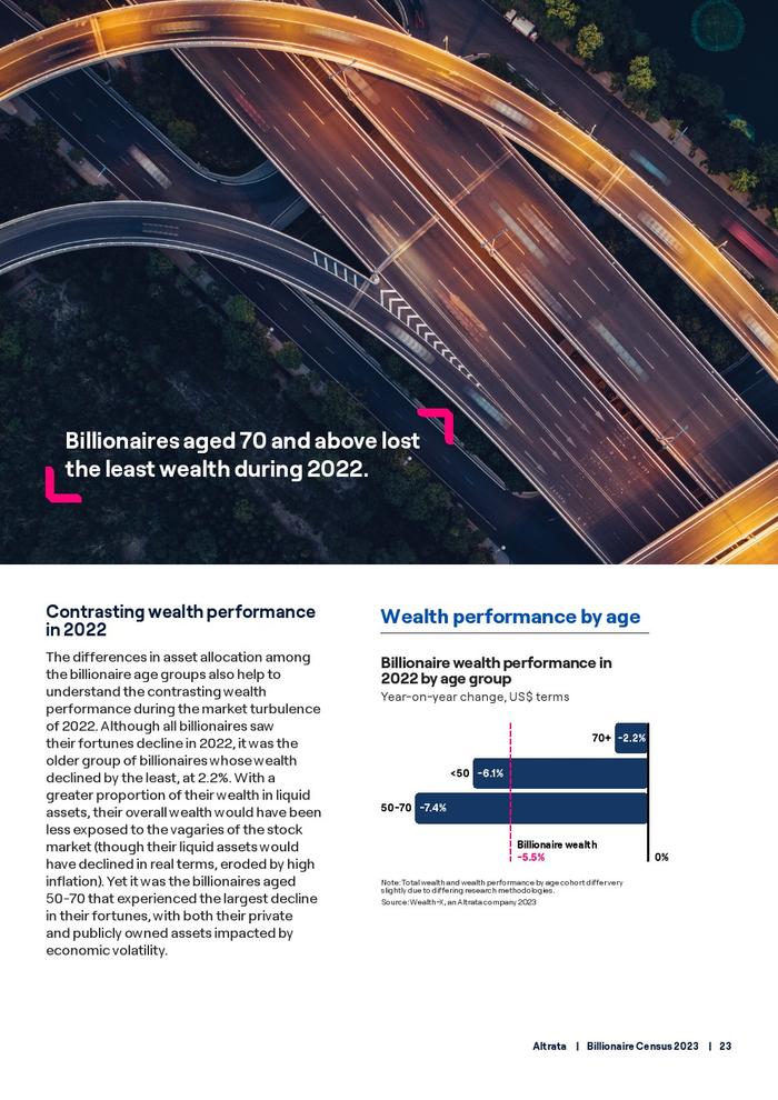 ALTRATA：2023年亿万富翁人口普查