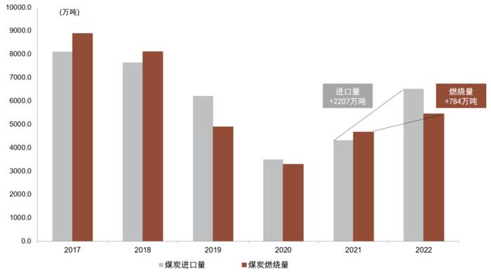 中金 | 欧洲能源转型进展追踪：“震荡期”如何践行ESG投资