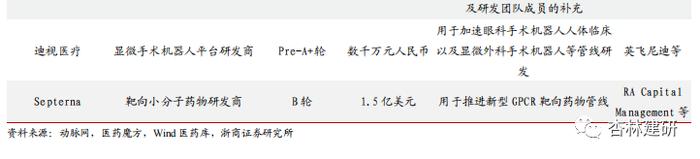 【浙商医药‖孙建】投融资：科伦博泰上市，安斯泰来收购