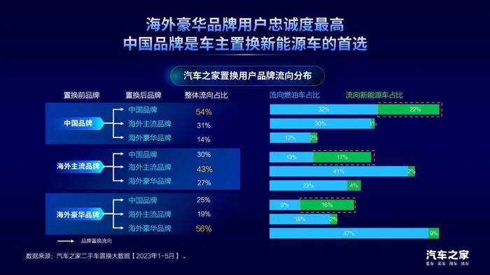 《2023中国汽车置换消费洞察》，探究汽车置换市场发展模式