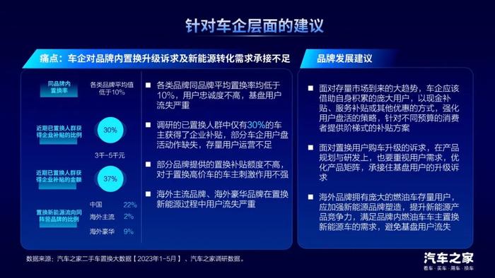 《2023中国汽车置换消费洞察》，探究汽车置换市场发展模式