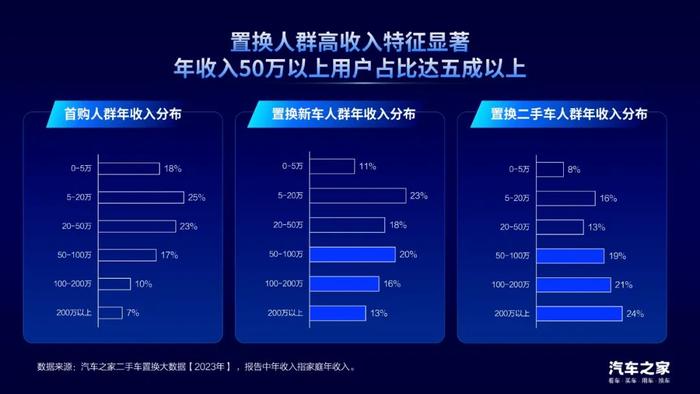 《2023中国汽车置换消费洞察》，探究汽车置换市场发展模式