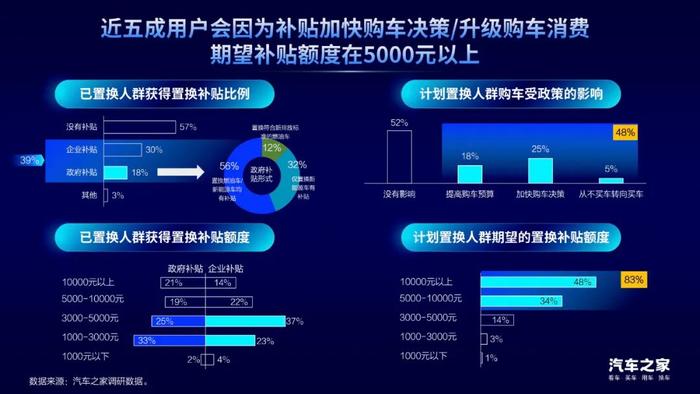 《2023中国汽车置换消费洞察》，探究汽车置换市场发展模式