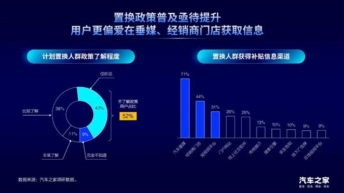 《2023中国汽车置换消费洞察》，探究汽车置换市场发展模式