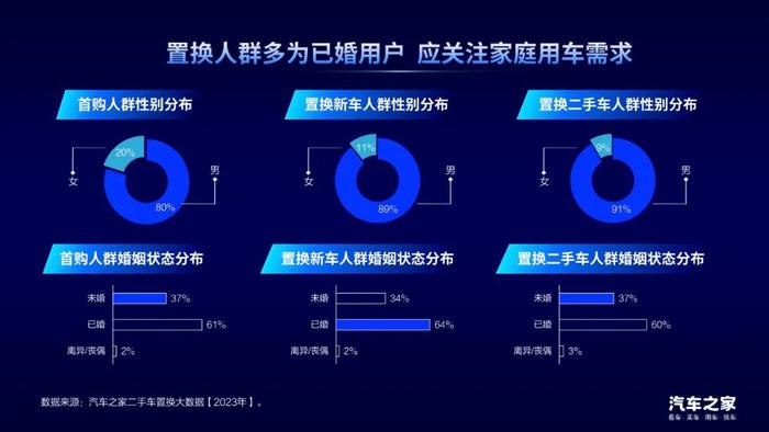 《2023中国汽车置换消费洞察》，探究汽车置换市场发展模式