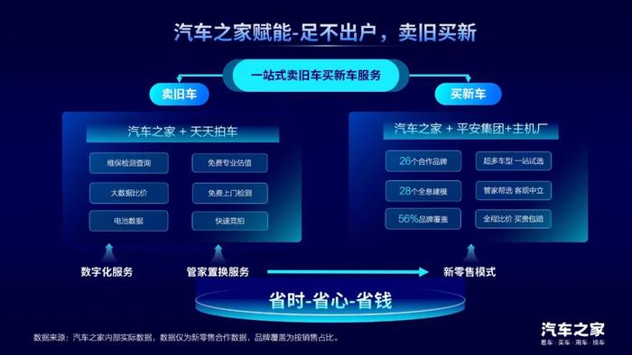 《2023中国汽车置换消费洞察》，探究汽车置换市场发展模式