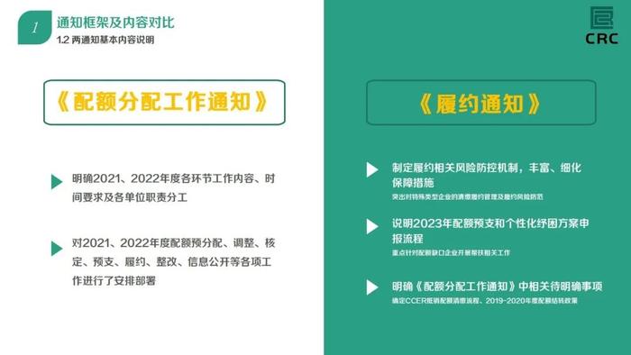 解读：全国碳市场2021、2022年度碳排放配额清缴细则（附全文）