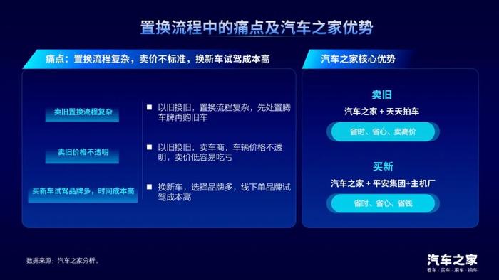 《2023中国汽车置换消费洞察》，探究汽车置换市场发展模式