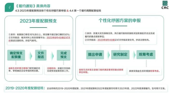 全国碳市场2021、2022年度碳排放配额清缴细则（附全文）