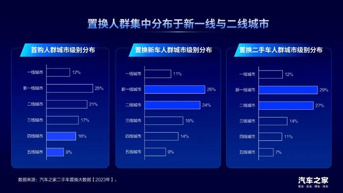 《2023中国汽车置换消费洞察》，探究汽车置换市场发展模式