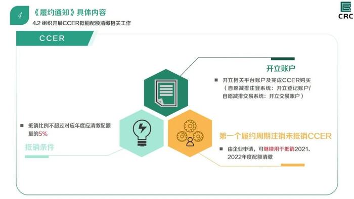 解读：全国碳市场2021、2022年度碳排放配额清缴细则（附全文）