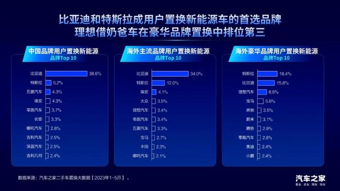 《2023中国汽车置换消费洞察》，探究汽车置换市场发展模式