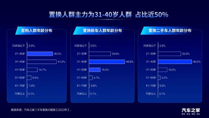 《2023中国汽车置换消费洞察》，探究汽车置换市场发展模式