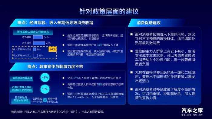 《2023中国汽车置换消费洞察》，探究汽车置换市场发展模式