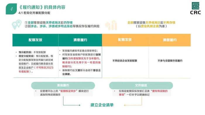 解读：全国碳市场2021、2022年度碳排放配额清缴细则（附全文）