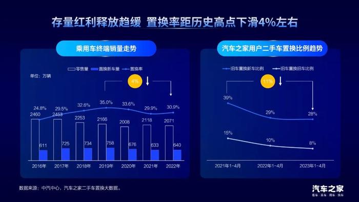 《2023中国汽车置换消费洞察》，探究汽车置换市场发展模式