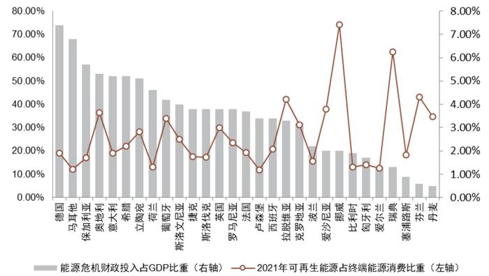 中金 | 欧洲能源转型进展追踪：“震荡期”如何践行ESG投资