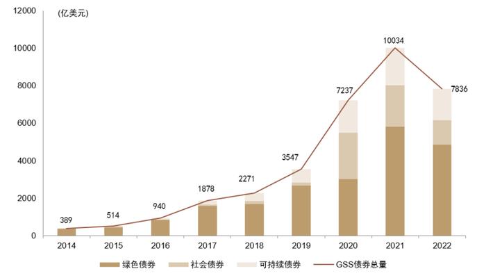 中金 | 欧洲能源转型进展追踪：“震荡期”如何践行ESG投资