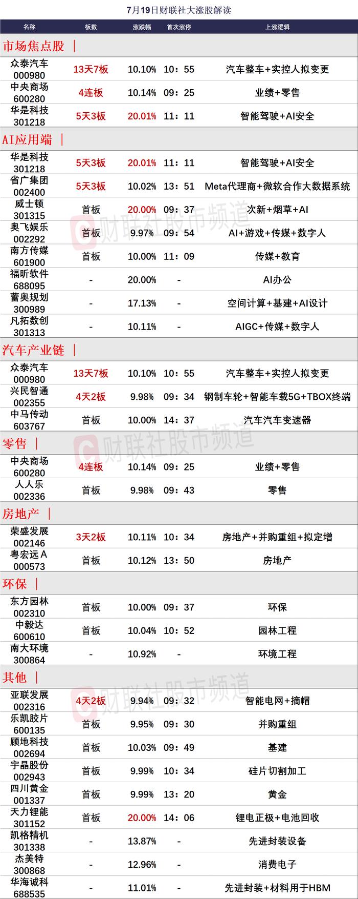 【焦点复盘】三大股指缩量震荡，AI应用端逆势活跃，市场连续地量后能否迎来修复？