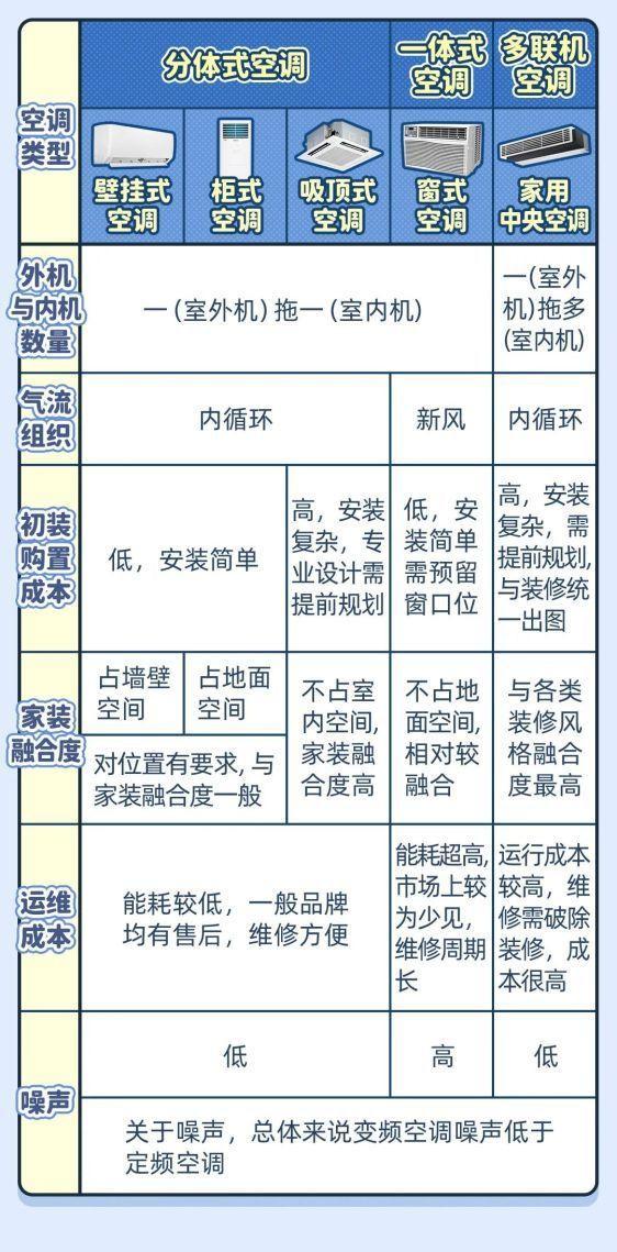 如何提高空调制冷效果？如何更省电？来看使用攻略→