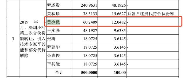 善康医药贾少微 刘庆哲为专利发明人 国金证券郭延韡 王学霖 未鉴定为核心技术人员是否合理