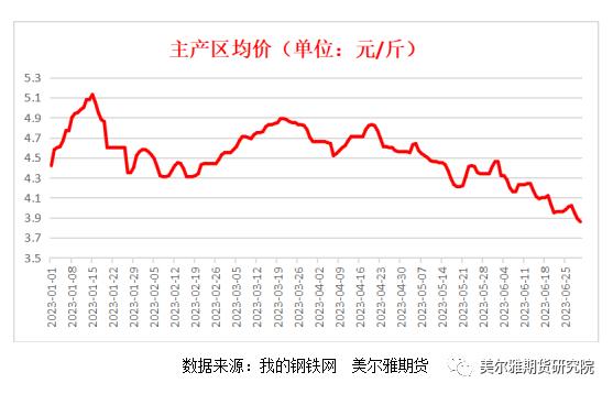 热点解读 | 南方梅雨快结束，鸡蛋也会拨开云散？