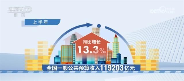 上半年全国一般公共预算收入同比增长13.3% 重点支出得到有力保障