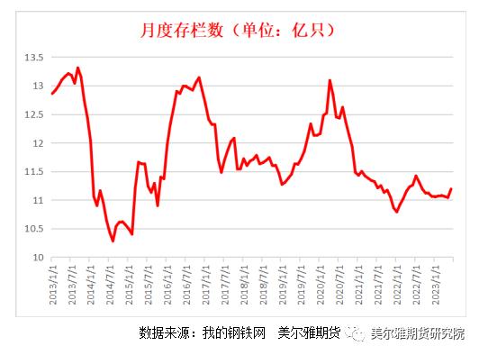 热点解读 | 南方梅雨快结束，鸡蛋也会拨开云散？