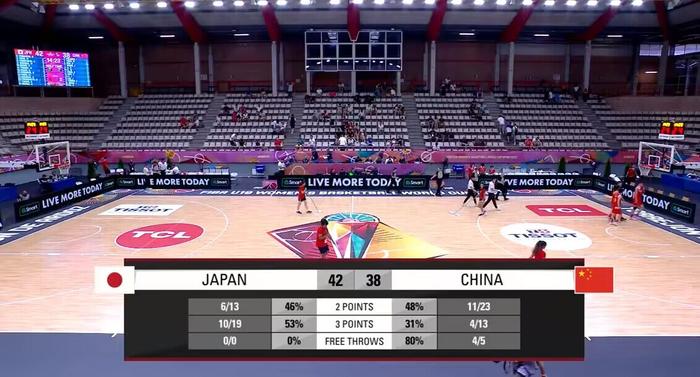 U19女篮世界杯1/8决赛半场：中国女篮38-42落后日本4分！