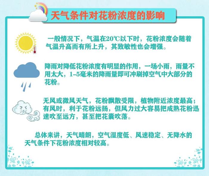 @花粉过敏的你 大范围降水将至，有望助力花粉浓度降低