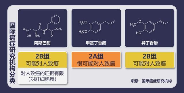 世界卫生组织宣布：可能致癌！但完整提醒是这样的→