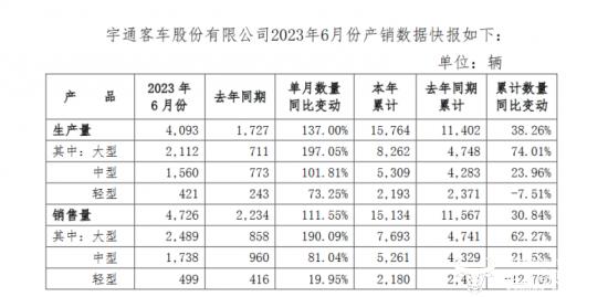 宇通客车副总经理王文韬来公司17年 通过校园招聘加入公司提拔挺快