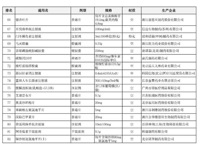 【浙江】全年药品销售额排名！2国产厂家产品跻身前十！