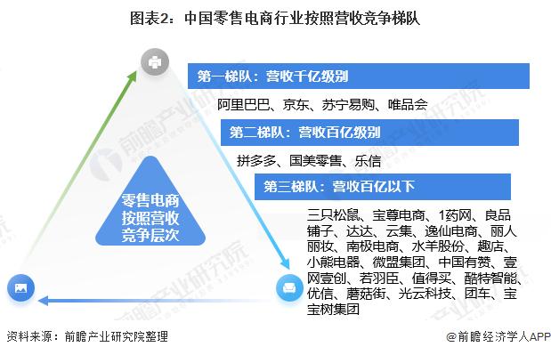 别人家的公司！唯品会1.2亿租楼，300每月给员工住【附电商行业分析】