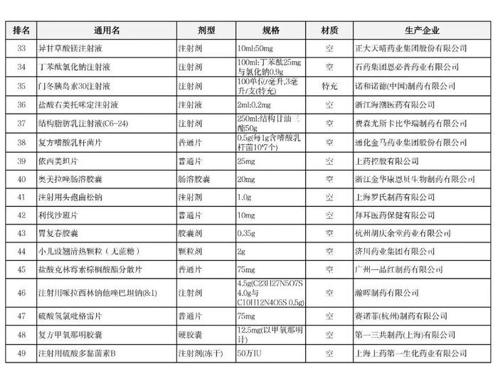 【浙江】全年药品销售额排名！2国产厂家产品跻身前十！