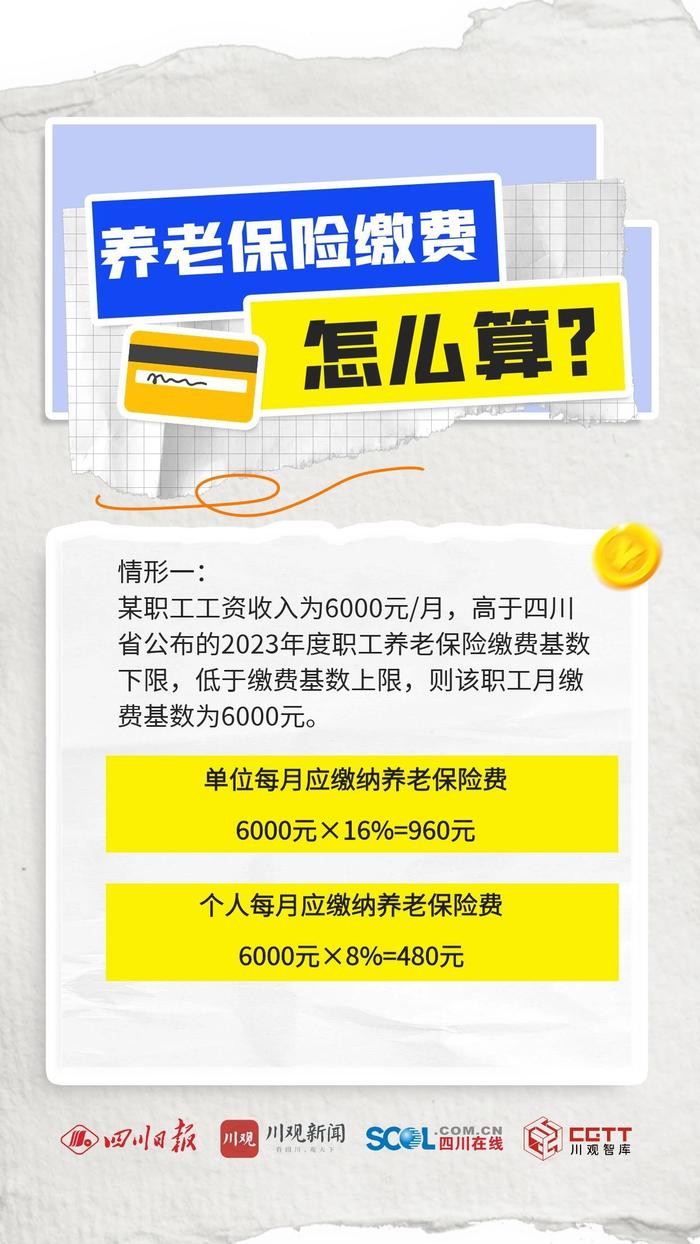 四川：个人养老保险到底应该缴多少？我们为你算了笔账