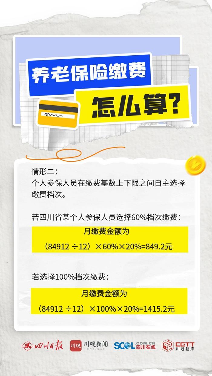 四川：个人养老保险到底应该缴多少？我们为你算了笔账