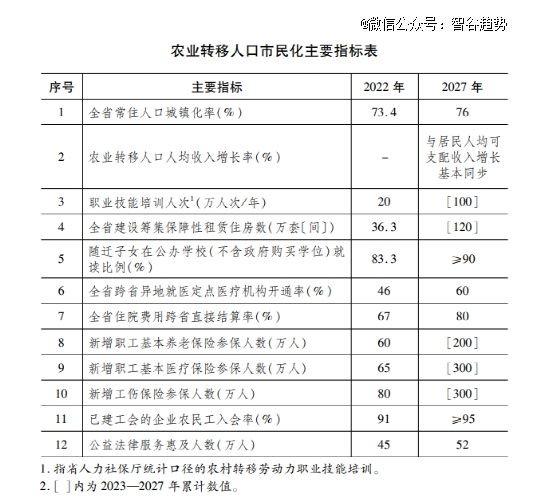 取消入户限制，你可以永远相信浙江